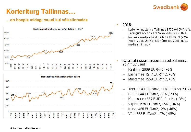 Korteriturg Tallinnas… …on hoopis midagi muud kui väikelinnades • 2015: – – • Korteritehingute