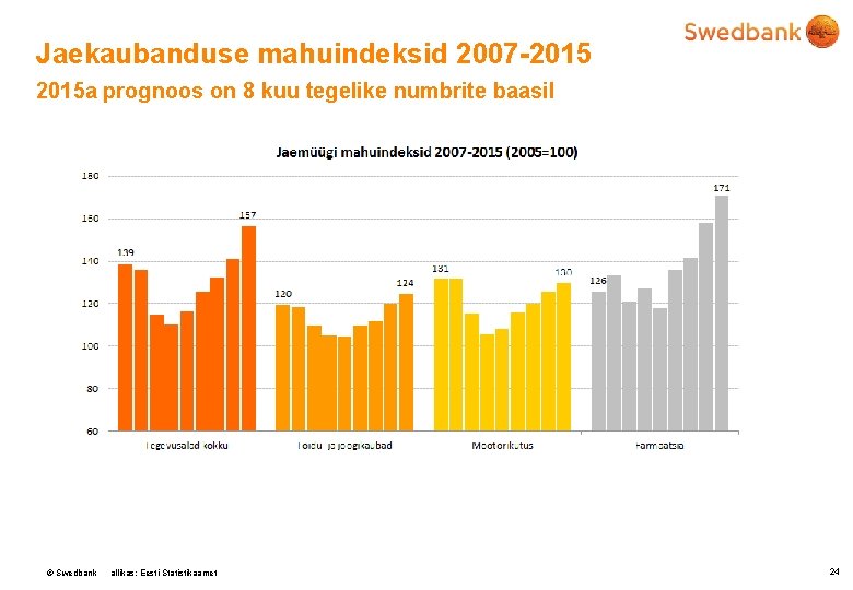 Jaekaubanduse mahuindeksid 2007 -2015 a prognoos on 8 kuu tegelike numbrite baasil © Swedbank