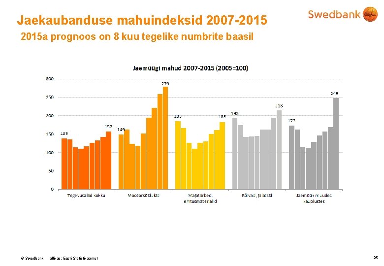 Jaekaubanduse mahuindeksid 2007 -2015 a prognoos on 8 kuu tegelike numbrite baasil © Swedbank