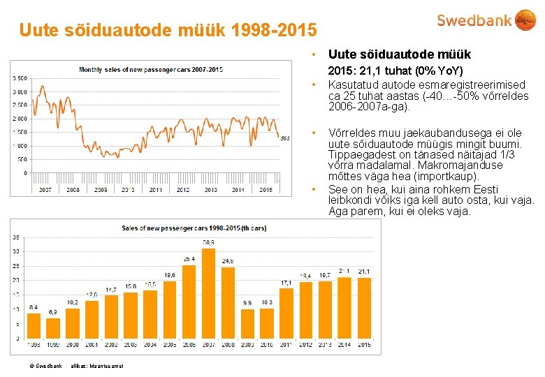 Uute sõiduautode müük 1998 -2015 • Uute sõiduautode müük • • • © Swedbank