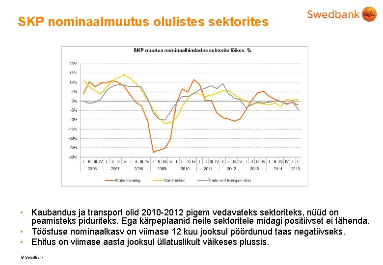 SKP nominaalmuutus olulistes sektorites • Kaubandus ja transport olid 2010 -2012 pigem vedavateks sektoriteks,