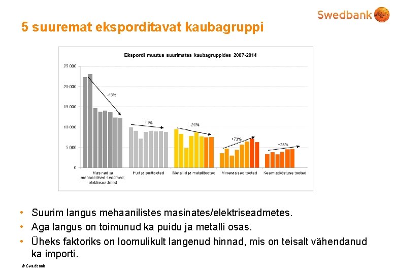 5 suuremat eksporditavat kaubagruppi • Suurim langus mehaanilistes masinates/elektriseadmetes. • Aga langus on toimunud