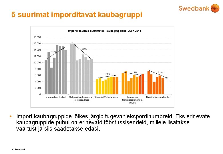 5 suurimat imporditavat kaubagruppi • Import kaubagruppide lõikes järgib tugevalt ekspordinumbreid. Eks erinevate kaubagruppide