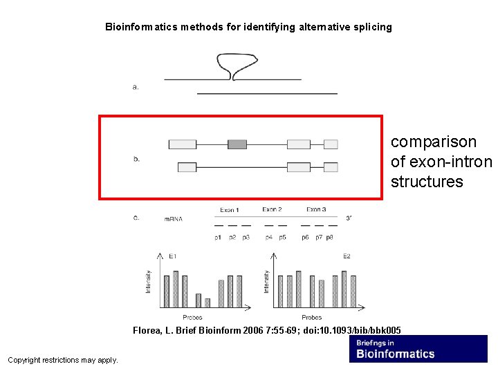 Bioinformatics methods for identifying alternative splicing comparison of exon-intron structures Florea, L. Brief Bioinform