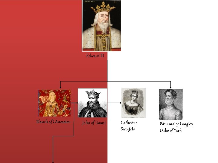 Edward III Blanch of LAncaster John of Gaunt Catherine Swinfold Edmund of Langley Duke