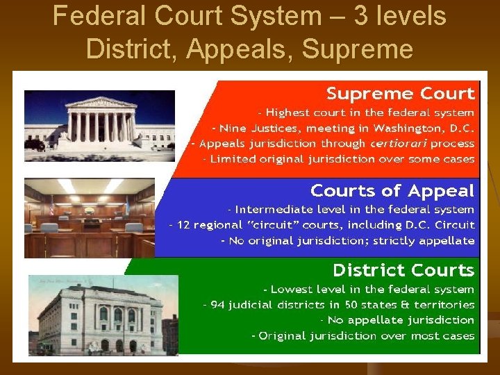 Federal Court System – 3 levels District, Appeals, Supreme 