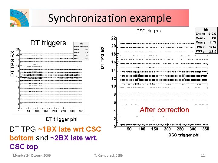 Synchronization example CSC triggers DT TPG BX DT triggers DT TPG BX CSC triggers