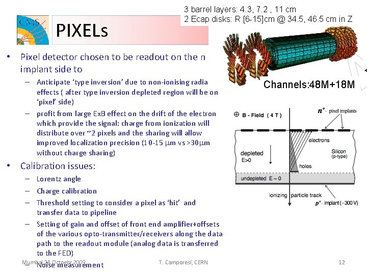 PIXELs 3 barrel layers: 4. 3, 7. 2 , 11 cm 2 Ecap disks: