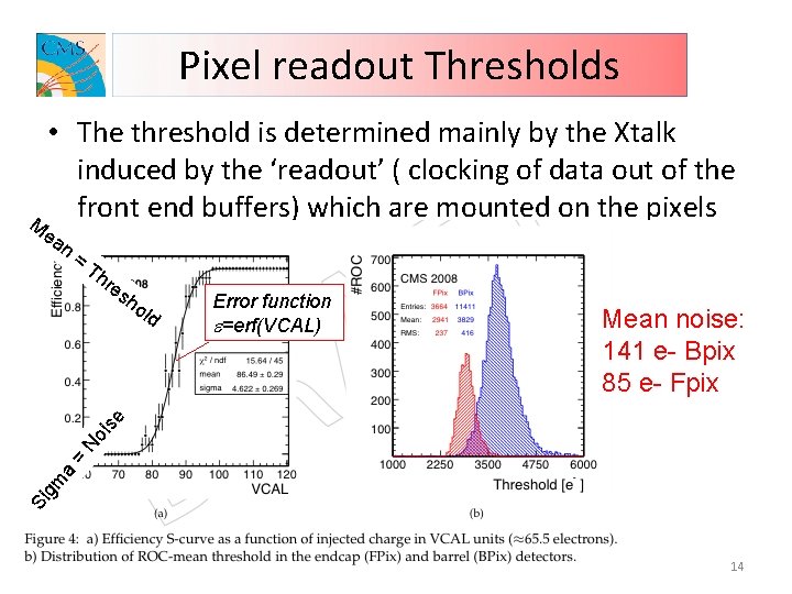 Pixel readout Thresholds • The threshold is determined mainly by the Xtalk induced by