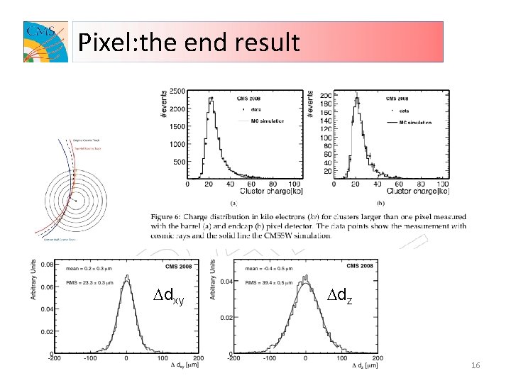 Pixel: the end result Ddxy Mumbai 24 Octoebr 2009 Ddz T. Camporesi, CERN 16