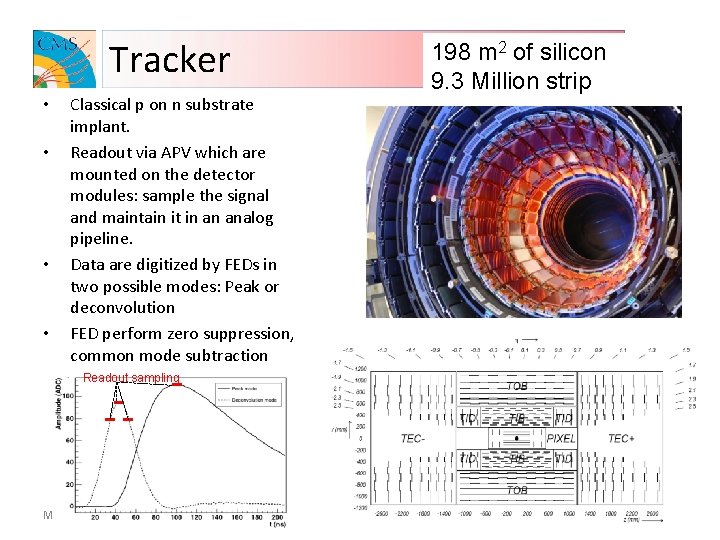 Tracker • • 198 m 2 of silicon 9. 3 Million strip Classical p