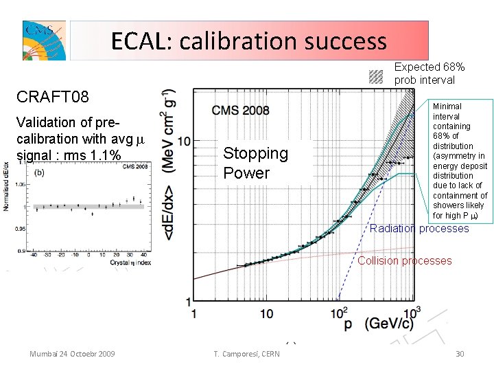 ECAL: calibration success Expected 68% prob interval CRAFT 08 Validation of precalibration with avg