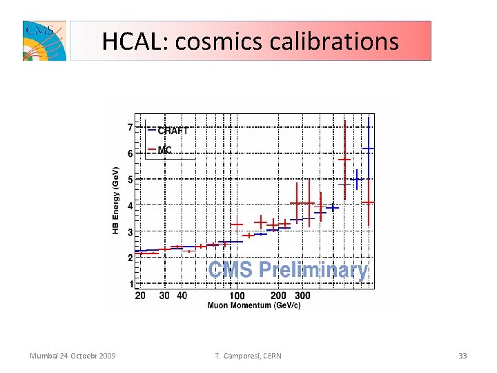 HCAL: cosmics calibrations Mumbai 24 Octoebr 2009 T. Camporesi, CERN 33 