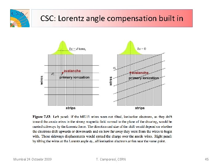 CSC: Lorentz angle compensation built in Mumbai 24 Octoebr 2009 T. Camporesi, CERN 45