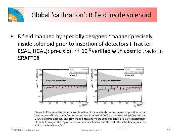 Global ‘calibration’: B field inside solenoid • B field mapped by specially designed ‘mapper’precisely