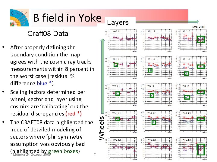 B field in Yoke Layers Craft 08 Data Wheels • After properly defining the