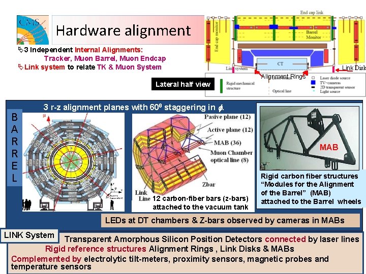Hardware alignment Ä3 Independent Internal Alignments: Tracker, Muon Barrel, Muon Endcap ÄLink system to
