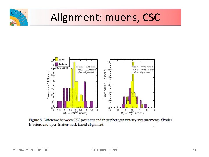 Alignment: muons, CSC Mumbai 24 Octoebr 2009 T. Camporesi, CERN 57 
