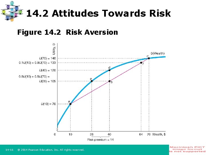 14. 2 Attitudes Towards Risk Figure 14. 2 Risk Aversion 14 11 © 2014