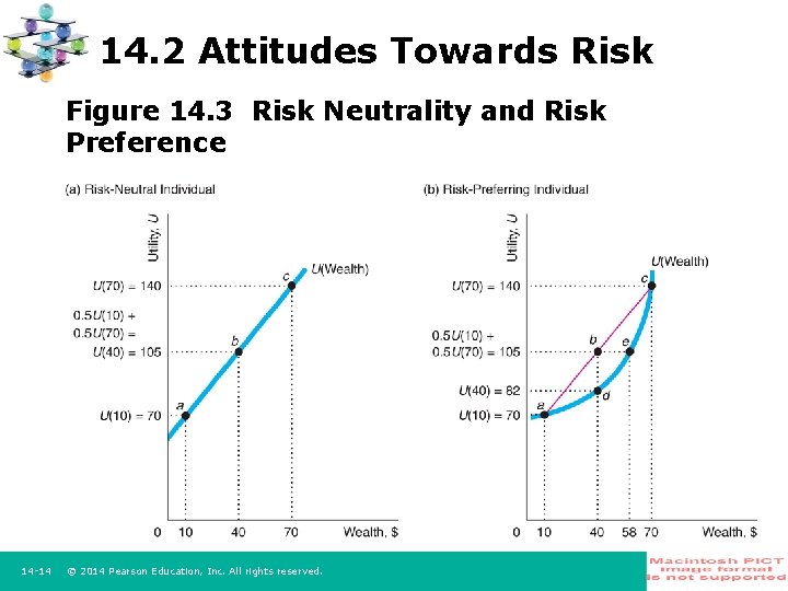 14. 2 Attitudes Towards Risk Figure 14. 3 Risk Neutrality and Risk Preference 14