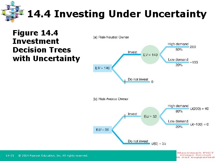 14. 4 Investing Under Uncertainty Figure 14. 4 Investment Decision Trees with Uncertainty 14