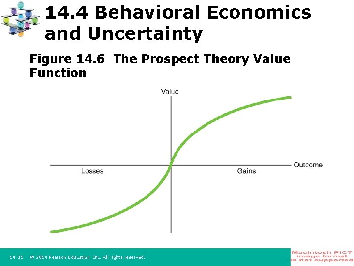 14. 4 Behavioral Economics and Uncertainty Figure 14. 6 The Prospect Theory Value Function