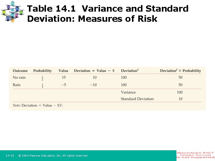 Table 14. 1 Variance and Standard Deviation: Measures of Risk 14 33 © 2014