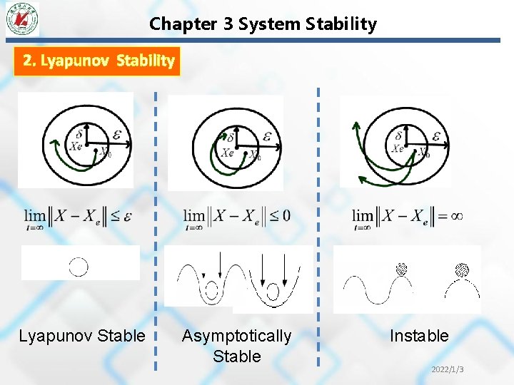 Chapter 3 System Stability 2. Lyapunov Stability Lyapunov Stable Asymptotically Stable Instable 2022/1/3 