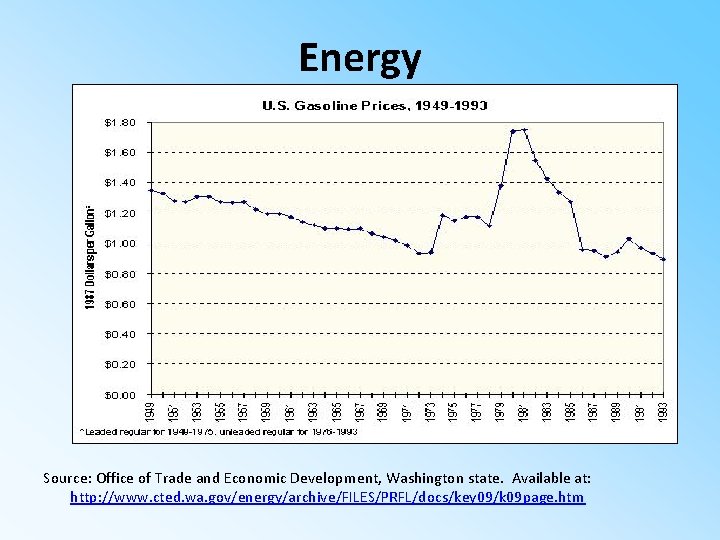 Energy Source: Office of Trade and Economic Development, Washington state. Available at: http: //www.