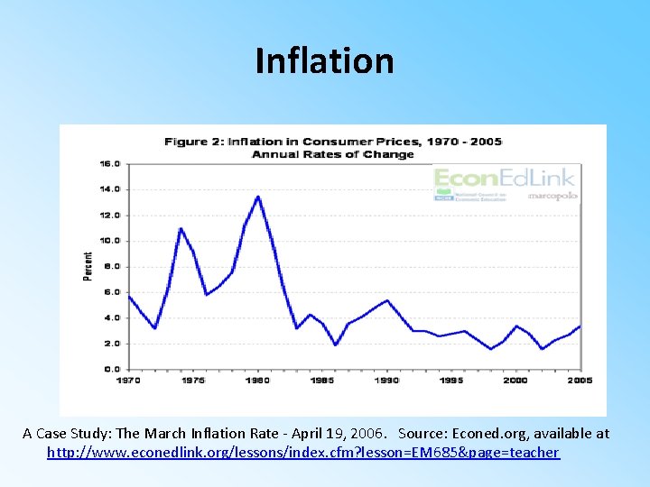 Inflation A Case Study: The March Inflation Rate - April 19, 2006. Source: Econed.