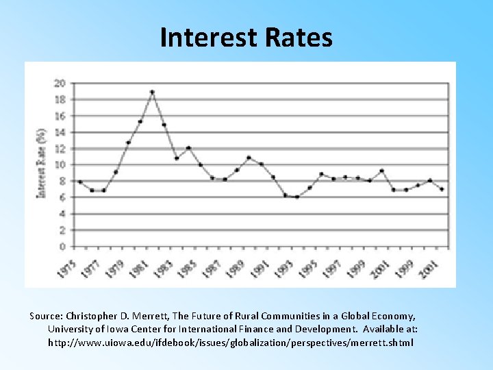 Interest Rates Source: Christopher D. Merrett, The Future of Rural Communities in a Global