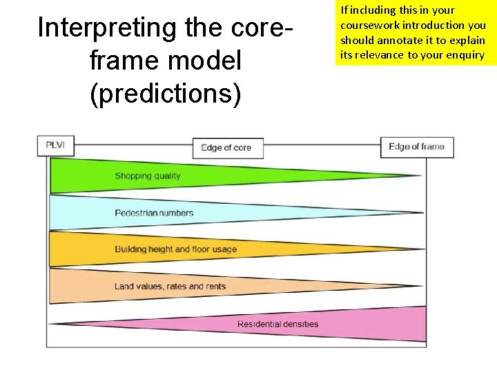 Interpreting the coreframe model (predictions) If including this in your coursework introduction you should