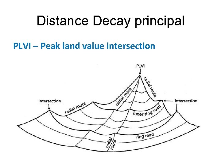 Distance Decay principal PLVI – Peak land value intersection 