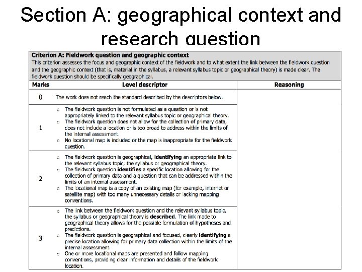 Section A: geographical context and research question 