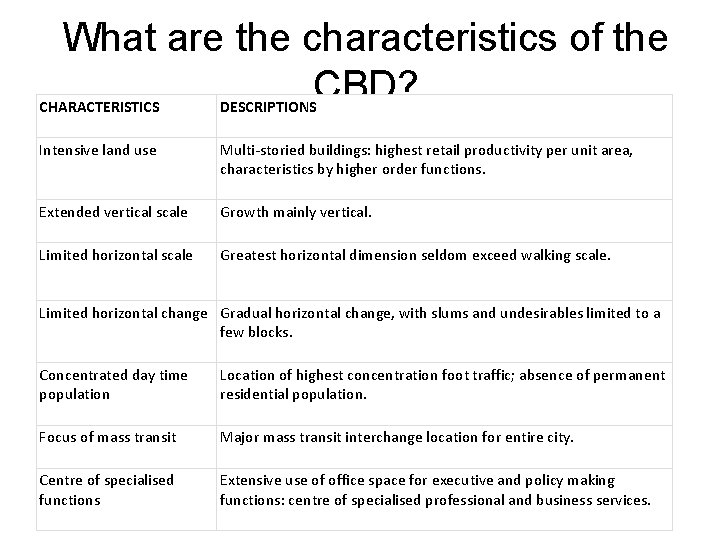 What are the characteristics of the CBD? CHARACTERISTICS DESCRIPTIONS Intensive land use Multi-storied buildings: What are the characteristics of the CBD? CHARACTERISTICS DESCRIPTIONS Intensive land use Multi-storied buildings: