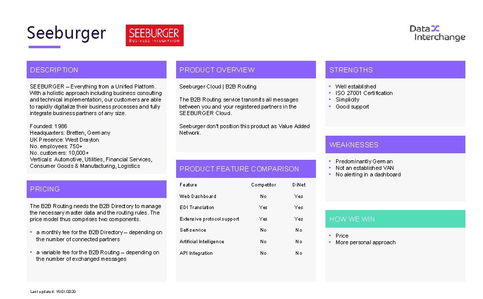 Seeburger DESCRIPTION PRODUCT OVERVIEW STRENGTHS SEEBURGER – Everything from a Unified Platform. With a
