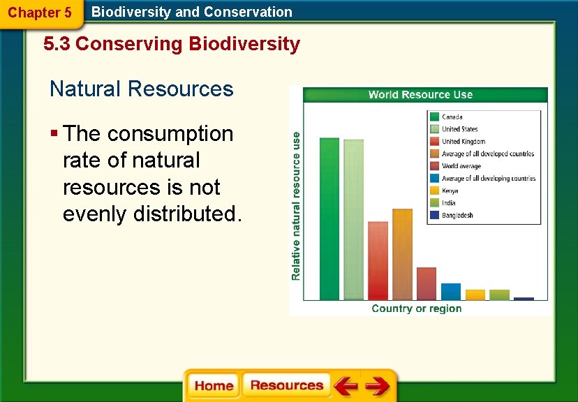 Chapter 5 Biodiversity and Conservation 5. 3 Conserving Biodiversity Natural Resources § The consumption