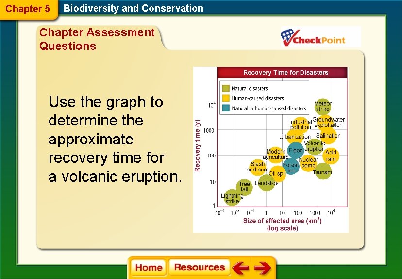 Chapter 5 Biodiversity and Conservation Chapter Assessment Questions Use the graph to determine the