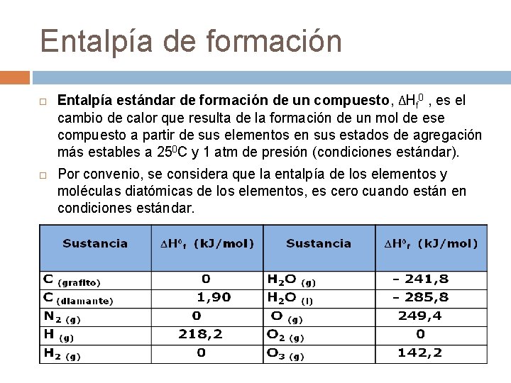 Entalpía de formación Entalpía estándar de formación de un compuesto, ΔHf 0 , es Entalpía de formación Entalpía estándar de formación de un compuesto, ΔHf 0 , es