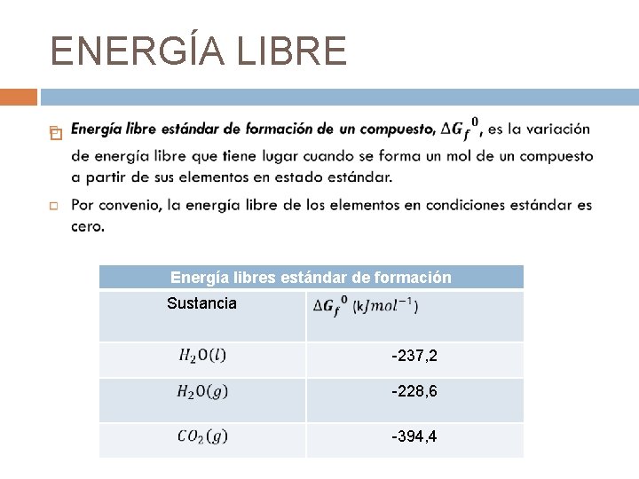 ENERGÍA LIBRE Energía libres estándar de formación Sustancia -237, 2 -228, 6 -394, 4 ENERGÍA LIBRE Energía libres estándar de formación Sustancia -237, 2 -228, 6 -394, 4