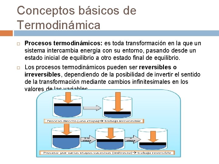 Conceptos básicos de Termodinámica Procesos termodinámicos: es toda transformación en la que un sistema Conceptos básicos de Termodinámica Procesos termodinámicos: es toda transformación en la que un sistema