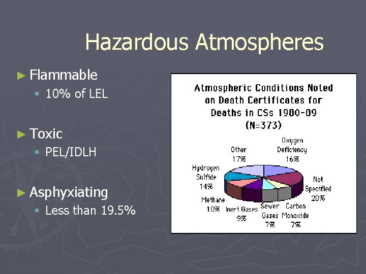 Hazardous Atmospheres ► Flammable § 10% of LEL ► Toxic § PEL/IDLH ► Asphyxiating