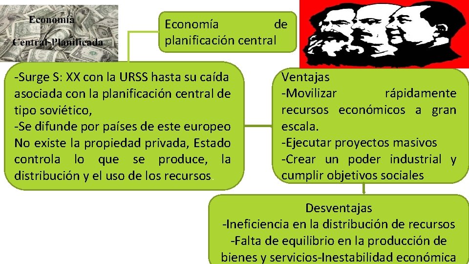 Economía de planificación central -Surge S: XX con la URSS hasta su caída asociada