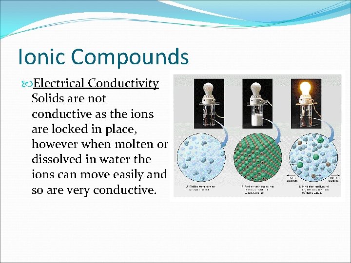 Ionic Compounds Electrical Conductivity – Solids are not conductive as the ions are locked