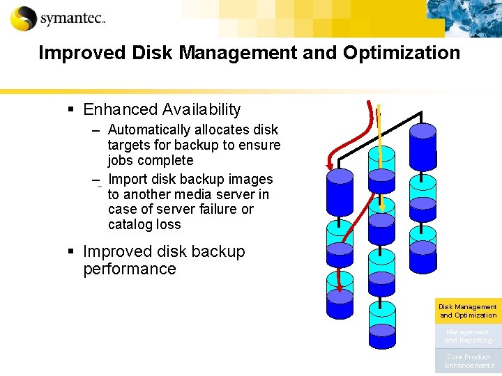 Improved Disk Management and Optimization § Enhanced Availability – Automatically allocates disk targets for