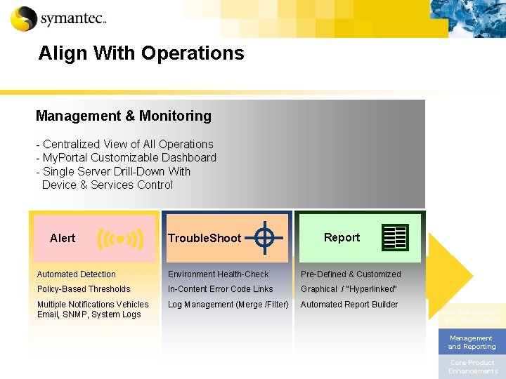 Align With Operations Management & Monitoring - Centralized View of All Operations - My.