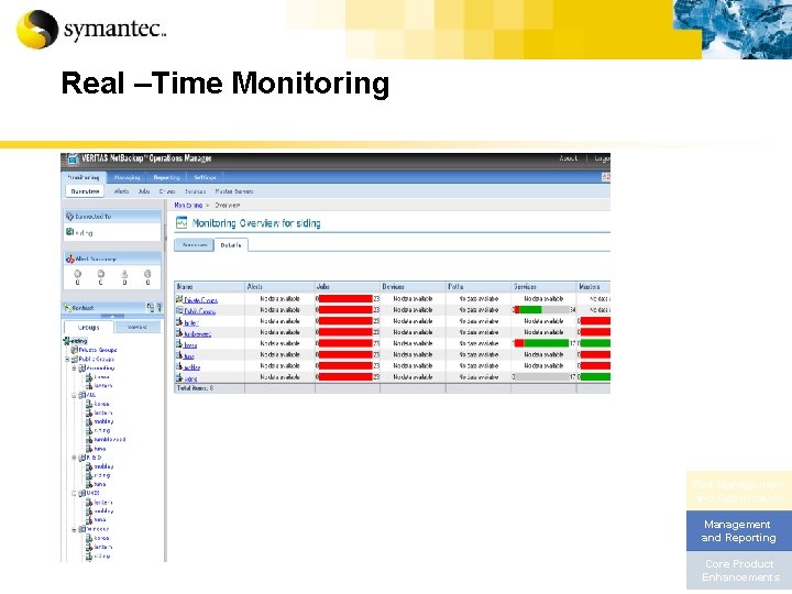 Real –Time Monitoring Disk Management and Optimization Management and Reporting Core Product Enhancements 