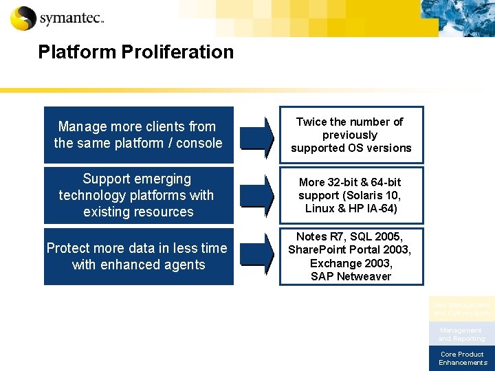 Platform Proliferation Manage more clients from the same platform / console Twice the number