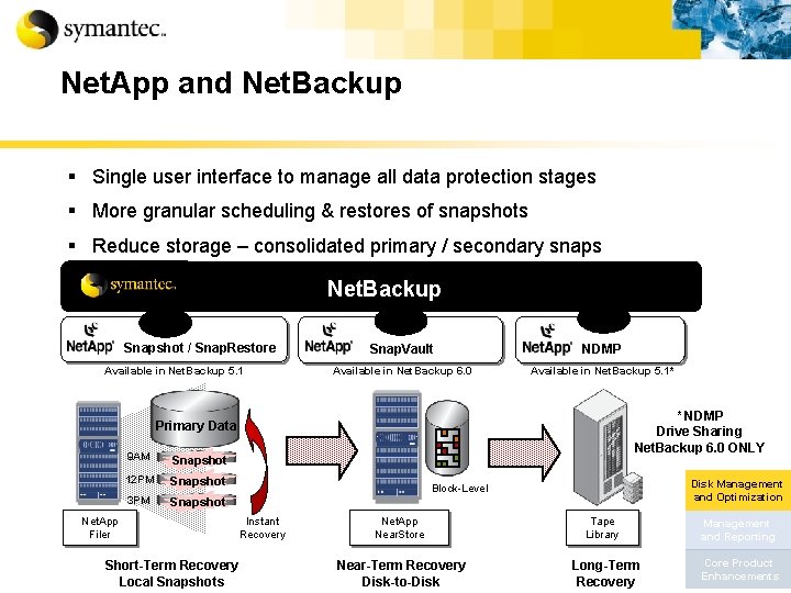 Net. App and Net. Backup § Single user interface to manage all data protection