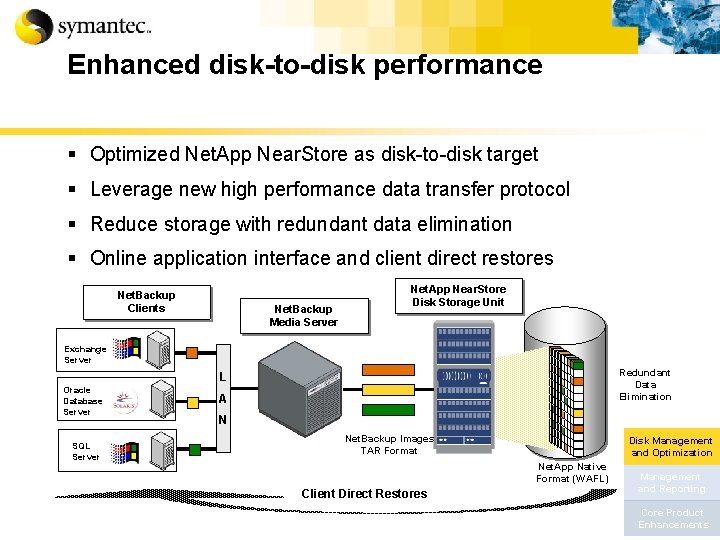 Enhanced disk-to-disk performance § Optimized Net. App Near. Store as disk-to-disk target § Leverage